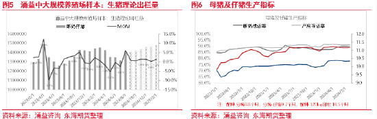 东海期货：生猪养殖四季度或将进入利润快速去化周期