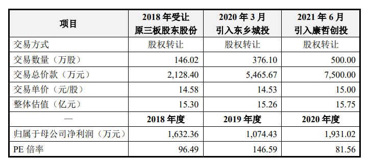 施美药业IPO被审计机构拖累，江鸿赌输了6000万元