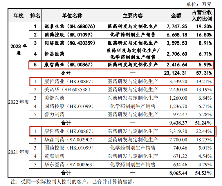 施美药业IPO被审计机构拖累，江鸿赌输了6000万元