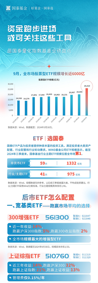 国泰基金：回调之后，该做什么？