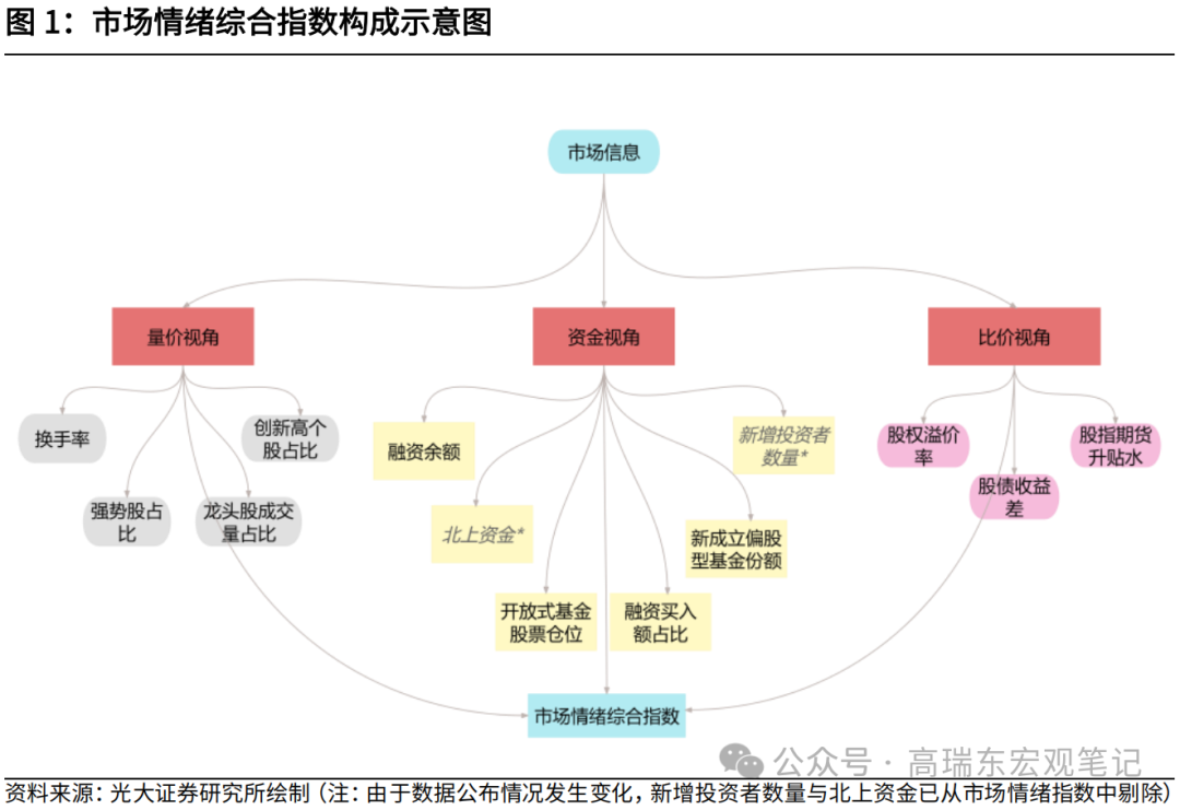 高瑞东 查惠俐：本轮上涨目前演绎到什么阶段？