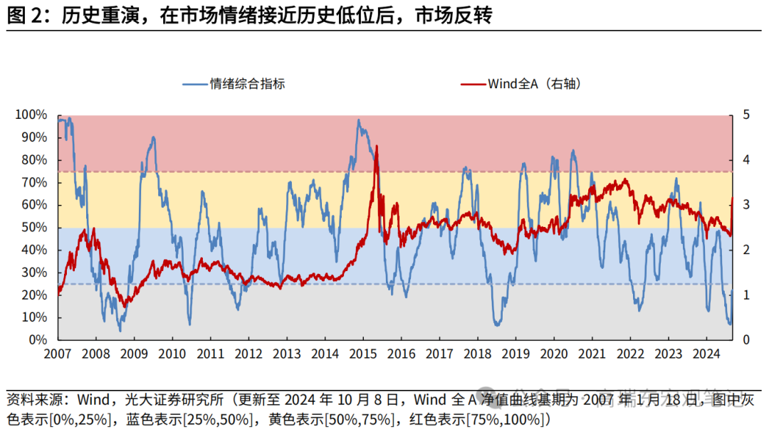 高瑞东 查惠俐：本轮上涨目前演绎到什么阶段？