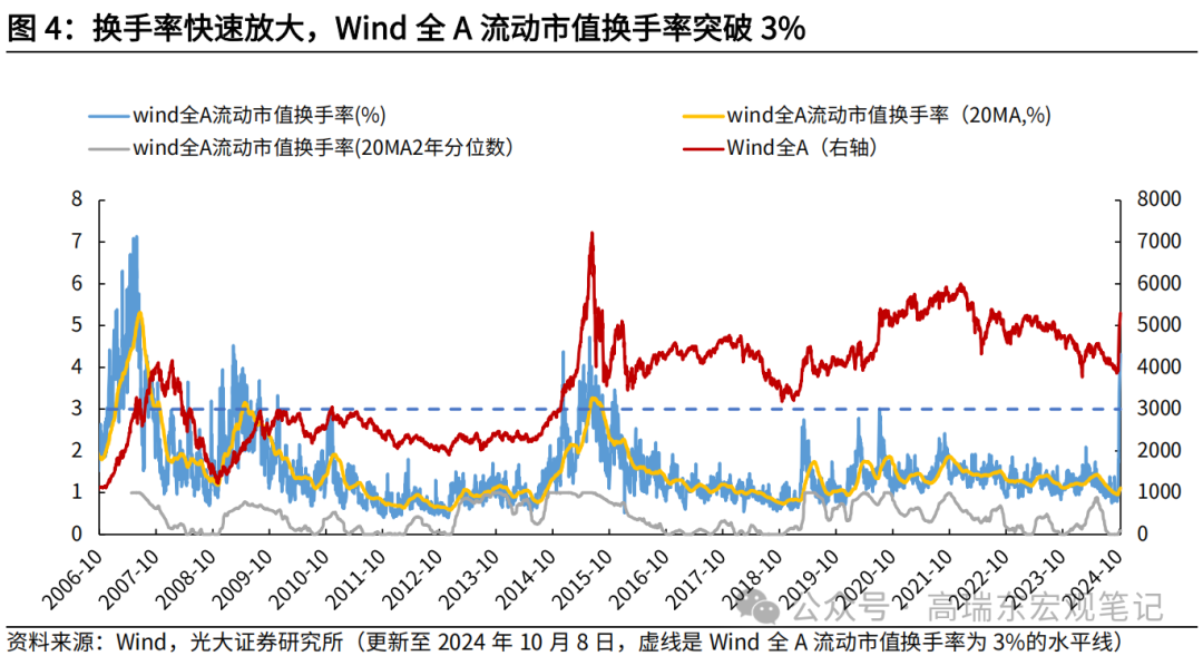 高瑞东 查惠俐：本轮上涨目前演绎到什么阶段？