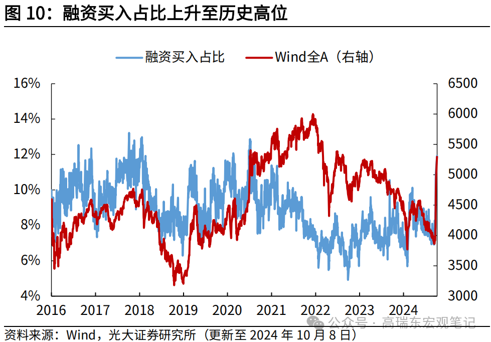 高瑞东 查惠俐：本轮上涨目前演绎到什么阶段？