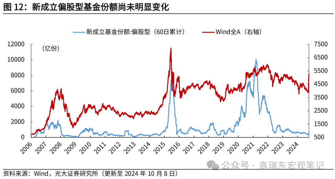 高瑞东 查惠俐：本轮上涨目前演绎到什么阶段？