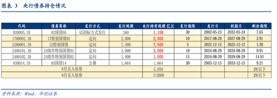 华创固收团队周冠南、宋琦：五问非银互换便利（SFISF），实质和后续观察