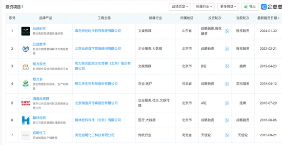 赤峰黄金实控人去世2年后，“遗孀”携6座金矿冲刺IPO