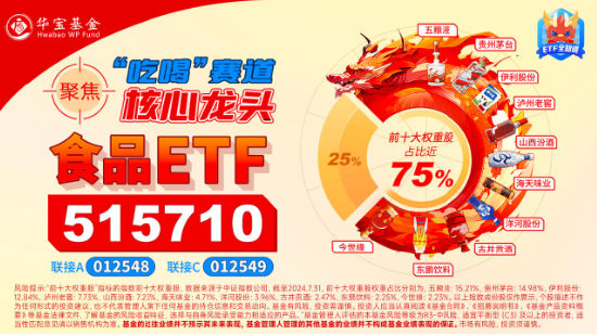 央行放大招！大盘蓝筹股力挽狂澜，银行ETF（512800）收涨4.28%！港股暴力拉升，港股互联网ETF盘中上探4.72%