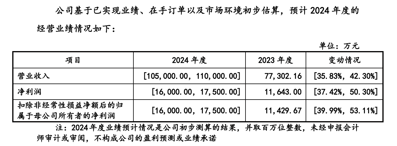 时隔52天，深交所再有IPO上会，单一客户依赖何解？