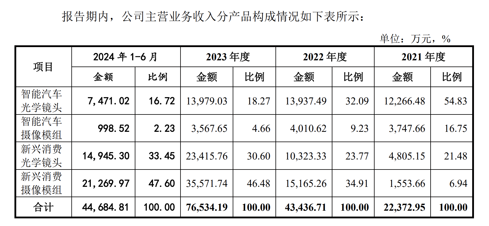 时隔52天，深交所再有IPO上会，单一客户依赖何解？