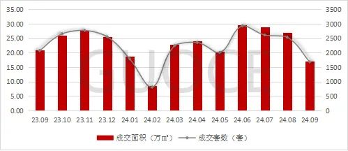 楼市快报||2024年9月深圳住宅市场分析