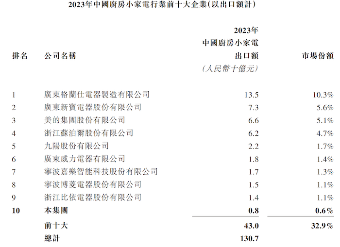 IPO雷达｜香江电器转战港交所：实控人100%控股，收入增长“停滞”