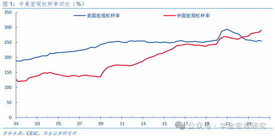 华金证券：先化债，再收储，后扩张