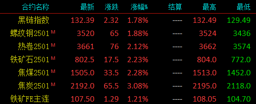 下跌近400！重磅会议召开！新动作出手！下周钢价要变？