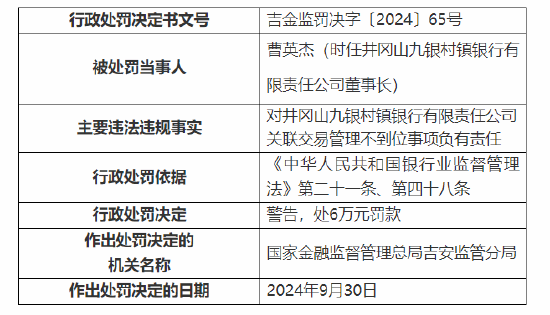 井冈山九银村镇银行被罚60万元：因个人经营性贷款资金违规流入房地产领域 关联交易管理不到位