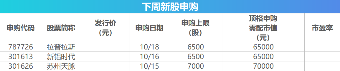 下周影响市场重要资讯前瞻：9月经济数据将公布，这些投资机会最靠谱