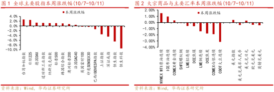 华西策略：“新质牛”步入2.0阶段 震荡巩固后行情将走的更稳健