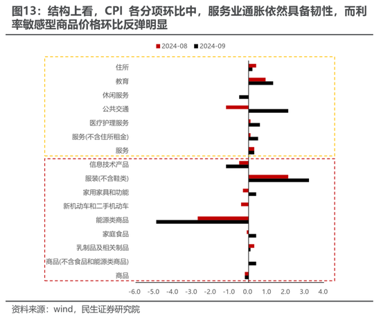 民生策略：市场高度亢奋的情绪逐渐降温，普涨行情进入尾声