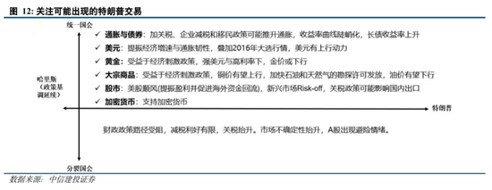 中信建投陈果：拉锯战 逢低布局内需复苏交易 短期守住三季报绩优股