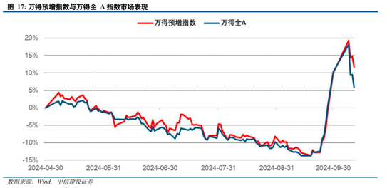 中信建投陈果：拉锯战 逢低布局内需复苏交易 短期守住三季报绩优股