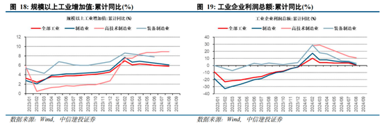 中信建投陈果：拉锯战 逢低布局内需复苏交易 短期守住三季报绩优股