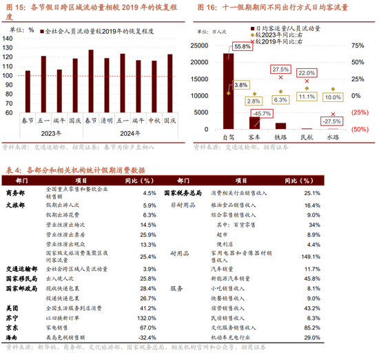 招商策略：调整之后A股怎么看？如何看待财政政策对A股的影响？