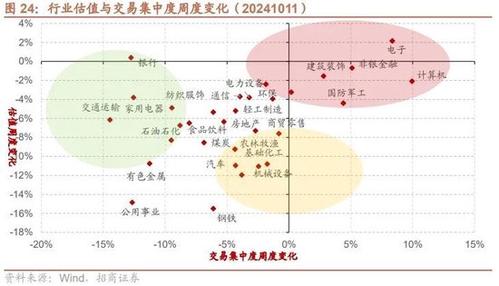 招商策略：调整之后A股怎么看？如何看待财政政策对A股的影响？