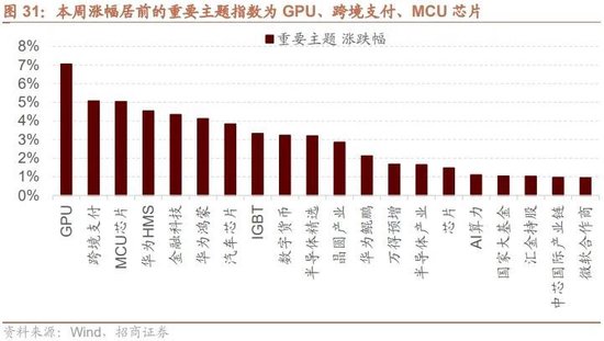 招商策略：调整之后A股怎么看？如何看待财政政策对A股的影响？