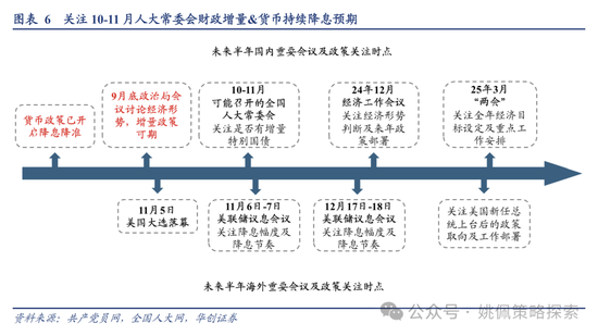 华创策略：高波震荡，大有可为