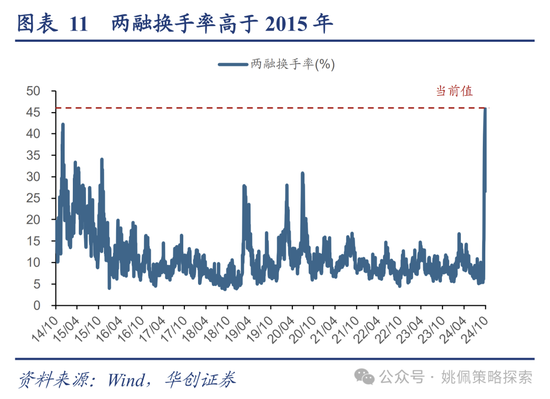 华创策略：高波震荡，大有可为