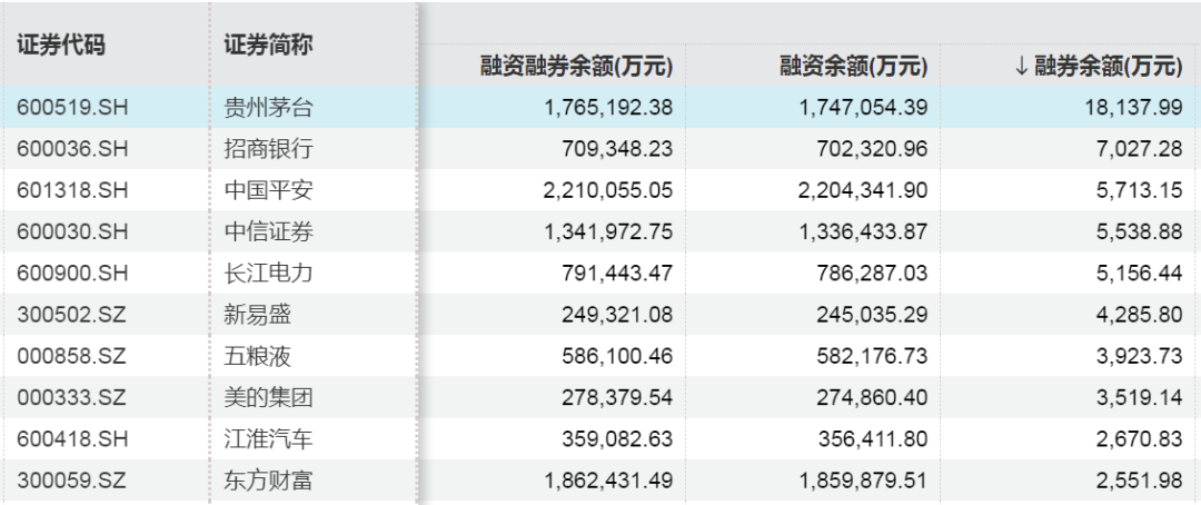 超1409亿！这些股票，被大笔买入