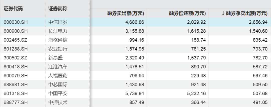 超1409亿！这些股票，被大笔买入