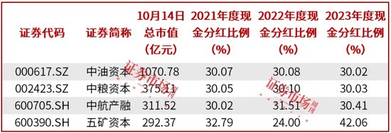 10天9板！中粮资本公告二股东减持3%，寿险、信托业务增长，期货业务下滑