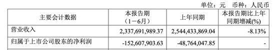 华塑股份上市即“变脸”！却又要融资2亿！募投项目变更两次还没完成！