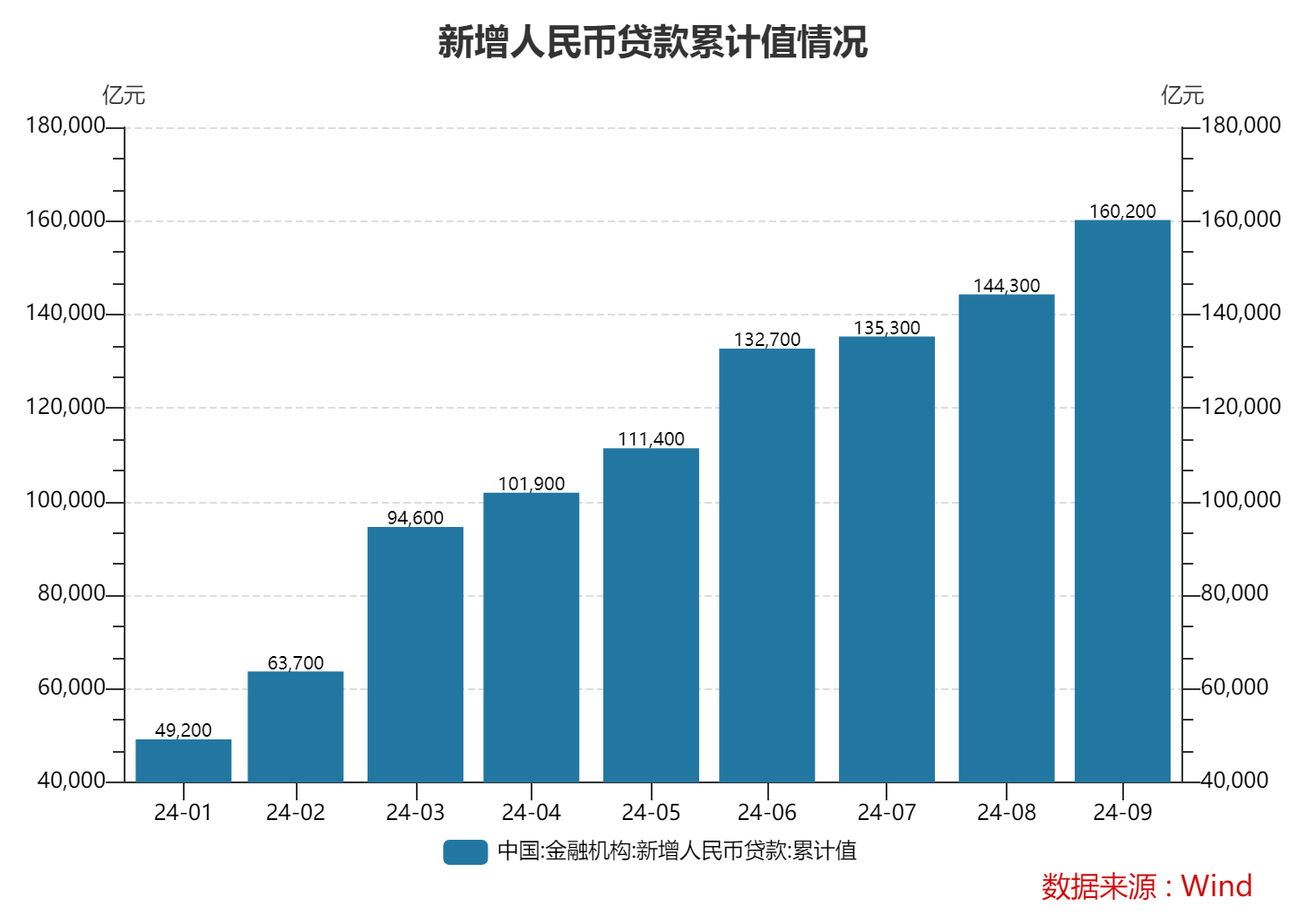 9月末M2余额同比增6.8% 专家：理财资金向存款的回流支撑了货币总量的增长