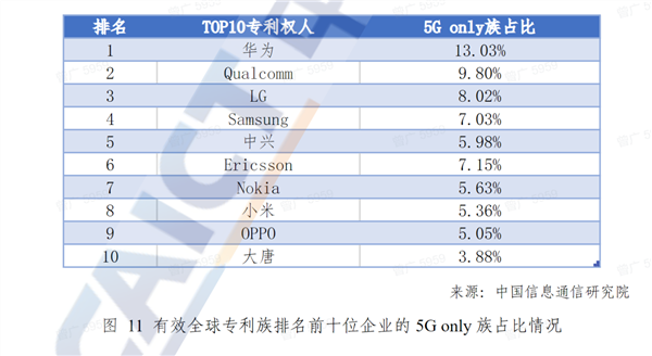 强强联合 携手共赢！华为从小米获取5族美国专利