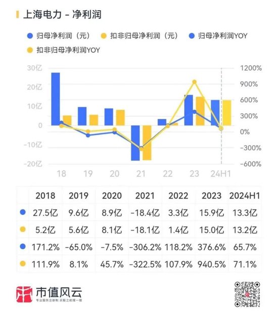 业绩预告隐藏信息：煤炭下游盈利修复，智能手机市场回暖！