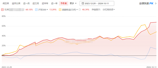 李蓓刚刚正收益，她的前夫梁文涛泓湖投资已经涨了快70%