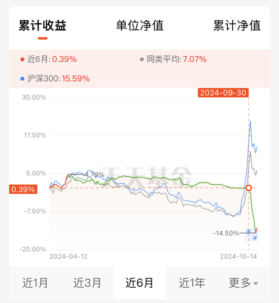 这批基金先踏空再追高！网友：错过大涨，没错过挨打