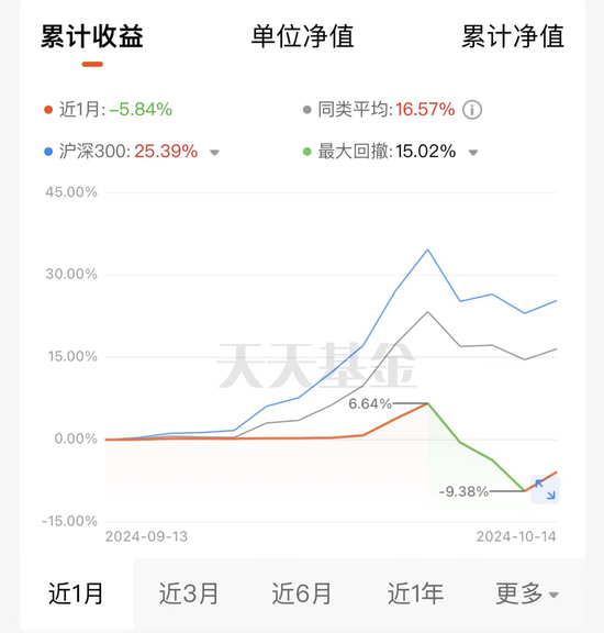 这批基金先踏空再追高！网友：错过大涨，没错过挨打