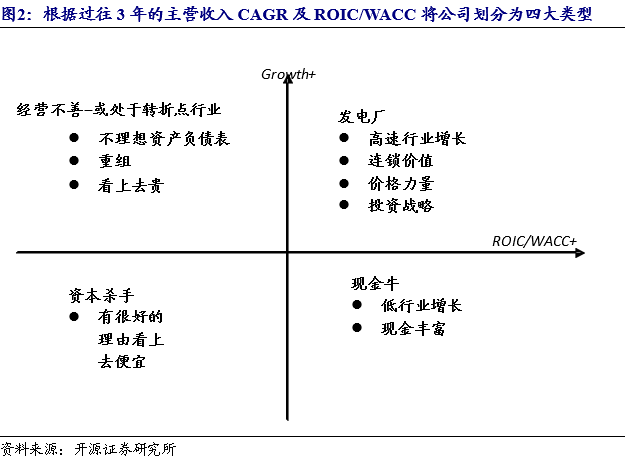 开源北交所深度 | 北交所高股息策略-2024年关注“现金牛”和 “发电厂”的高成长