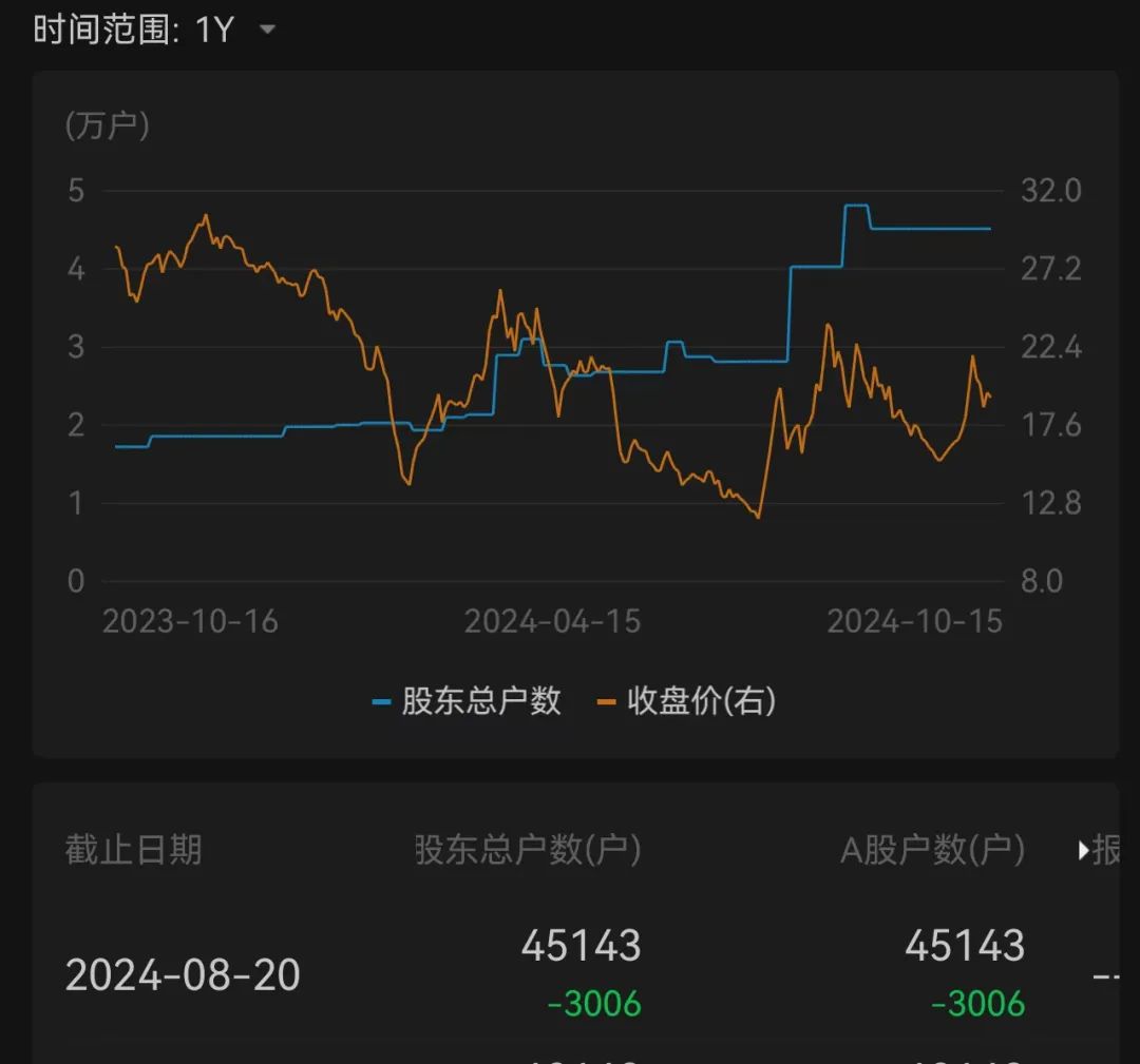 4.5万股民遭遇利空！这家公司被暂停采购资格 已是今年第二次