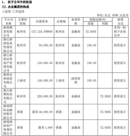 浙商证券“出海”遭“雷击”，谁是风浪中的掌舵人？