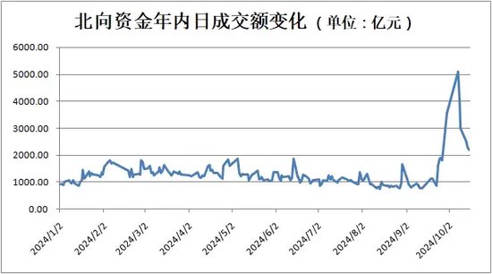 A股重磅，北向资金，重大信号！