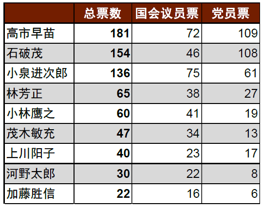 2024年日本自民党总裁选举：石破政权下的日本资本市场展望