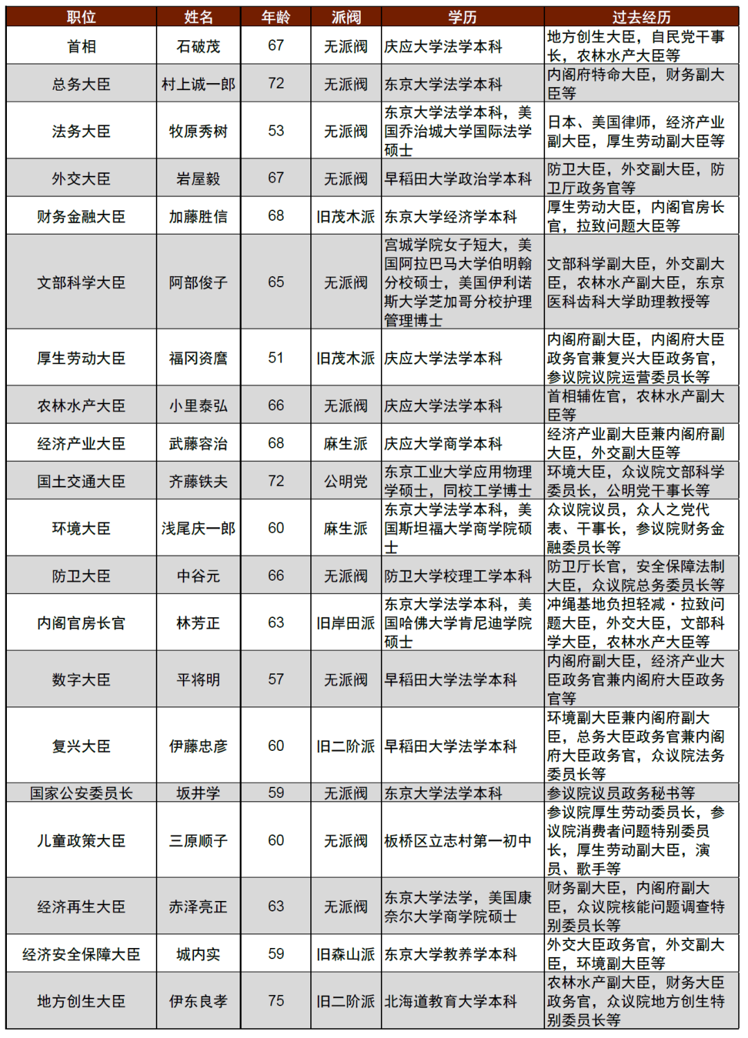 2024年日本自民党总裁选举：石破政权下的日本资本市场展望