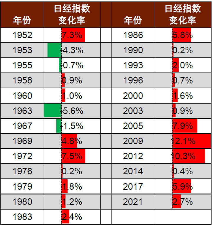 2024年日本自民党总裁选举：石破政权下的日本资本市场展望