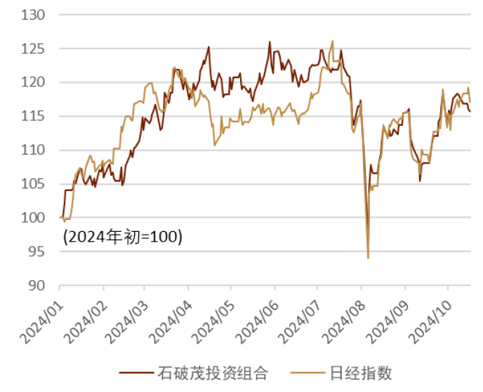 2024年日本自民党总裁选举：石破政权下的日本资本市场展望